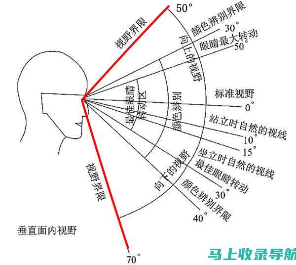 从站长角度看网站盈利：赚钱的方法和技巧探讨